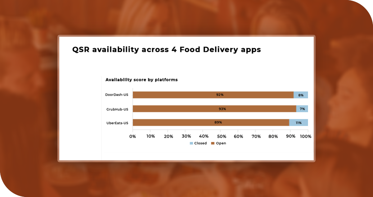 Availability-Analysis